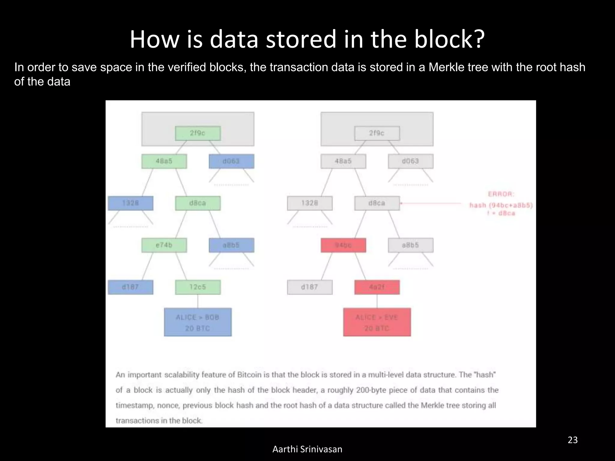 How is data stored in the block?
Aarthi Srinivasan
23
In order to save space in the verified blocks, the transaction data is stored in a Merkle tree with the root hash
of the data
 