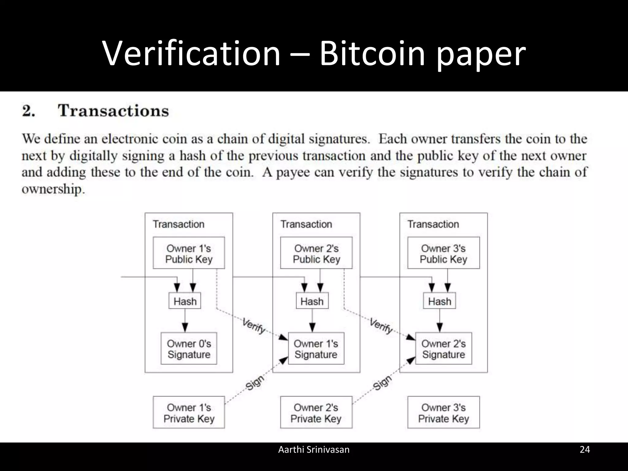 Verification – Bitcoin paper
Aarthi Srinivasan 24
 