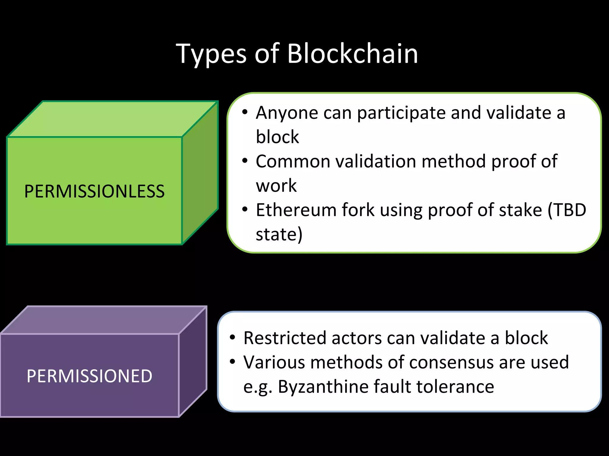 Types of Blockchain
PERMISSIONLESS
PERMISSIONED
• Anyone can participate and validate a
block
• Common validation method proof of
work
• Ethereum fork using proof of stake (TBD
state)
• Restricted actors can validate a block
• Various methods of consensus are used
e.g. Byzanthine fault tolerance
 