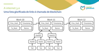A internet 3.0
Uma lista glorificada de links é chamada de blockchain
 