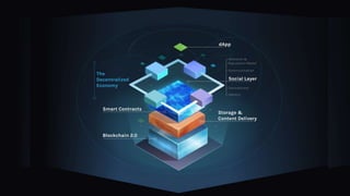 Ethereum Blockchain porVitalik Buterin
https://www.youtube.com/watch?v=WSN5BaCzsbo
https://blog.ethereum.org/author/vitalik-buterin/
 