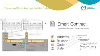 Ethereum Blockchain porVitalik Buterin
 