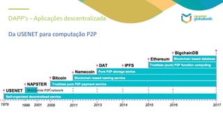 DAPP’s – Aplicações descentralizada
Da USENET para computação P2P
 