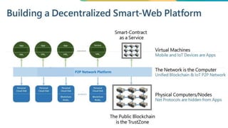 DAPP’s – Aplicações descentralizada
 