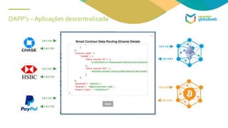 DAPP’s – Aplicações descentralizada
 