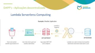 DAPP’s – Aplicações descentralizada
Lambda Serverlerss Computing
 