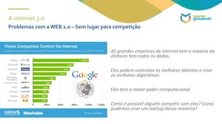 A internet 3.0
AS grandes empresas de internet tem a maioria do
dinheiro tem todos os dados.
Eles podem contratar os melhores talentos e criar
os melhores algoritmos.
Eles tem o maior poder computacional.
Como é possível alguém competir com eles? Como
podemos criar um startup dessa maneira?
Problemas com a WEB 2.0 – Sem lugar para competição
 