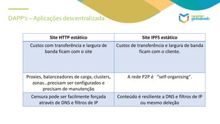 DAPP’s – Aplicações descentralizada
Site HTTP estático Site IPFS estático
Custos com transferência e largura de
banda ficam com o site
Custos de transferência e largura de banda
ficam com o cliente.
Proxies, balanceadores de carga, clusters,
zonas…precisam ser configurados e
precisam de manutenção
A rede P2P é “self-organising".
Censura pode ser facilmente forçada
através de DNS e filtros de IP
Conteúdo é resiliente a DNS e filtros de IP
ou mesmo deleção
 