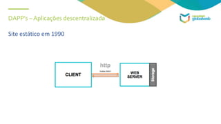 DAPP’s – Aplicações descentralizada
Site estático em 1990
 