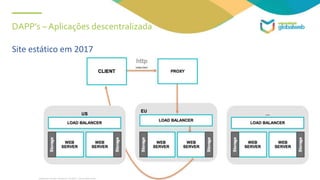 DAPP’s – Aplicações descentralizada
Site estático em 2017
 