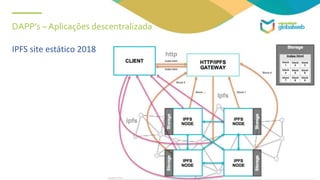 DAPP’s – Aplicações descentralizada
IPFS site estático 2018
 