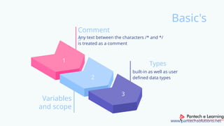 Block-chain-fullPPT DOR THE FRESHERS .pptx