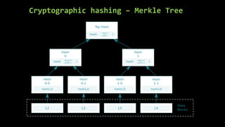Cryptographic hashing – Merkle Tree
 