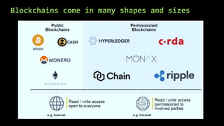 Blockchains come in many shapes and sizes
 