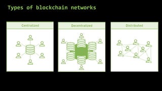 Types of blockchain networks
 