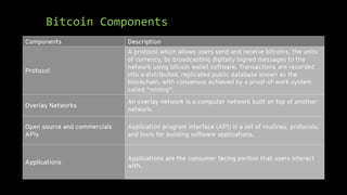 Bitcoin Components
 