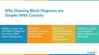 Block Diagram Examples with Editable Templates | PPTX