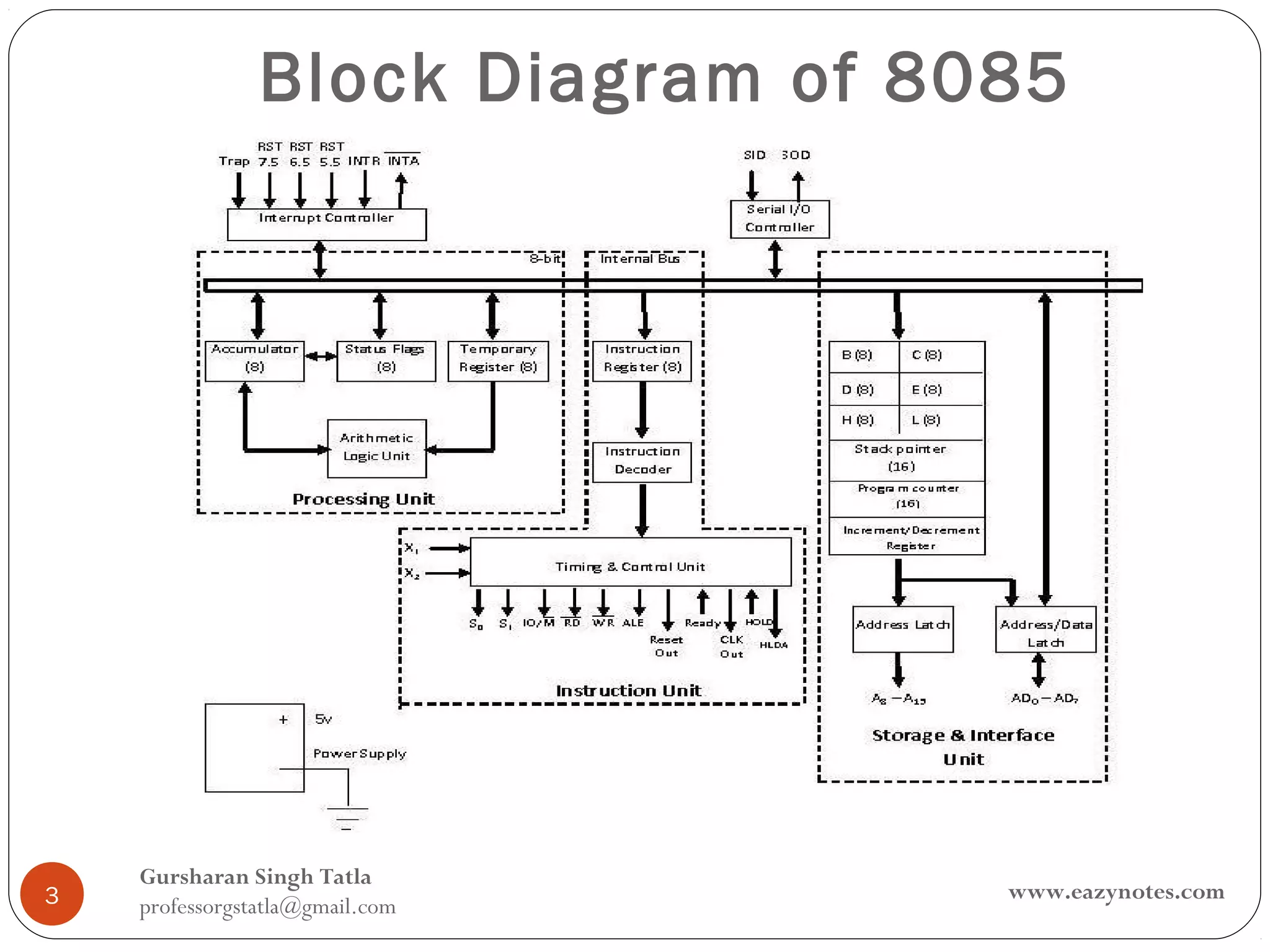Block Diagram of 8085




    Gursharan Singh Tatla
3                                  www.eazynotes.com
    professorgstatla@gmail.com
 