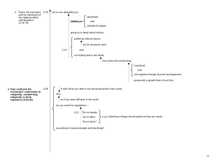 Block Diagrams Colossians Rev 2