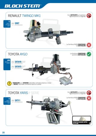 Con ANTIFURTO sul piantone 
rigenerazione su originale 
La fornitura NON COMPRENDE 
la CENTRALINA 
RENAULT TWINGO MK1 
FINO A ERRT 
GIUGNO 
2007 
TOYOTA AYGO La fornitura COMPRENDE 
TOYOTA YARIS I a SERIE 
Con ANTIFURTO sul piantone 
rigenerazione su originale ERTY1 
La fornitura NON COMPRENDE 
la CENTRALINA 
SPINOTTO SENSORE COPPIA 
A 6 / 8 PIN 
FINO A 
DICEMBRE 
2005 
anche la CENTRALINA 
ERTAYBVERSIONE 
BENZINA 
ERTAYDVERSIONE 
DIESEL 
MODELLO 
UNICO 
VERIFICARE se è BENZINA (etichetta centralina bianca e nera) 
o DIESEL (etichetta centralina bianca e verde) 
20 
 