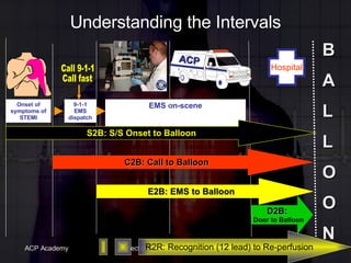 Understanding the Intervals Onset of symptoms of STEMI 9-1-1 EMS dispatch EMS on-scene Call 9-1-1 Call fast ACP S2B: S/S Onset to Balloon E2B: EMS to Balloon C2B: Call to Balloon D2B:   Door to Balloon Hospital B A L L O O N R2R: Recognition (12 lead) to Re-perfusion 