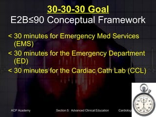 30-30-30 Goal E2B≤90 Conceptual Framework < 30 minutes for Emergency Med Services (EMS) < 30 minutes for the Emergency Department (ED) < 30 minutes for the Cardiac Cath Lab (CCL) 