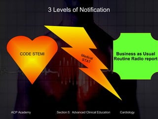 3 Levels of Notification CODE STEMI Medical  STAT Business as Usual Routine Radio report 