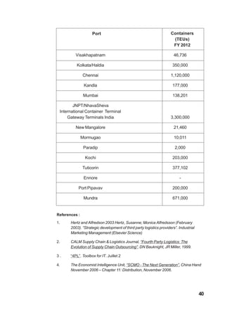 Visakhapatnam 46,736
Kolkata/Haldia 350,000
Chennai 1,120,000
Kandla 177,000
Mumbai 138,201
JNPT/NhavaSheva
International Container Terminal
Gateway Terminals India 3,300,000
New Mangalore 21,460
Mormugao 10,011
Paradip 2,000
Kochi 203,000
Tuticorin 377,102
Ennore -
Port Pipavav 200,000
Mundra 671,000
Port Containers
(TEUs)
FY 2012
References :
1. Hertz and Alfredson 2003 Hertz, Susanne; Monica Alfredsson (February
2003). “Strategic development of third party logistics providers”. Industrial
Marketing Management (Elsevier Science)
2. CALM Supply Chain & Logistics Journal, “Fourth Party Logistics: The
Evolution of Supply Chain Outsourcing”, DN Bauknight, JR Miller, 1999.
3 . “4PL”. Toolbox for IT. Juillet 2
4. The Economist Intelligence Unit, “SCMO - The Next Generation”, China Hand
November 2006 – Chapter 11: Distribution, November 2006.
40
 