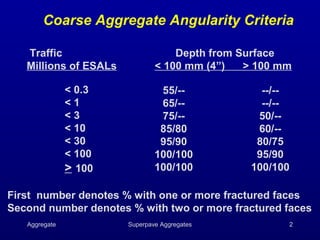 Block 10 superpave agg requirements 13 | PPT