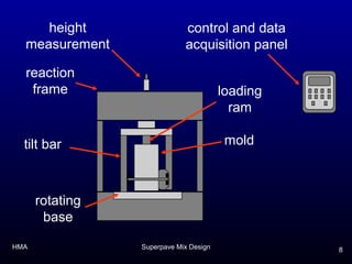 Block 14 Superpave Mix Design 13 | PPT