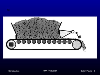 N




Construction   HMA Production   Batch Plants - 6
 
