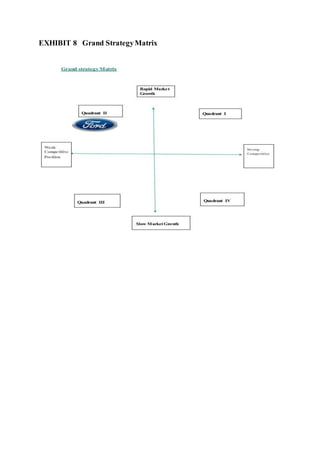 EXHIBIT 8 Grand StrategyMatrix
 