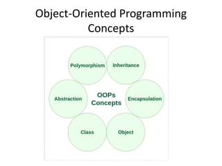 Object-Oriented Programming
Concepts
 