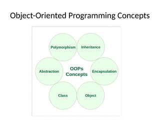 Object-Oriented Programming Concepts
 