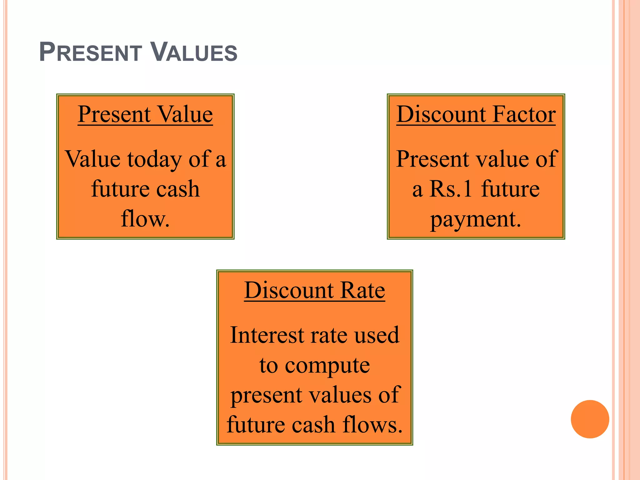 PRESENT VALUES
Present Value
Value today of a
future cash
flow.
Discount Rate
Interest rate used
to compute
present values of
future cash flows.
Discount Factor
Present value of
a Rs.1 future
payment.
 