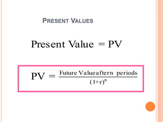 PRESENT VALUES
n
r)+(1
periodsnafterValueFuture
=PV
PV=ValuePresent
 