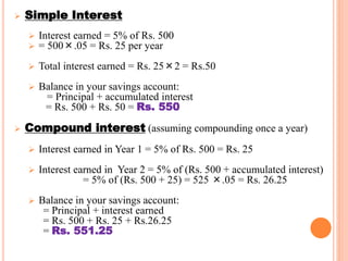  Simple Interest
 Interest earned = 5% of Rs. 500
 = 500×.05 = Rs. 25 per year
 Total interest earned = Rs. 25×2 = Rs.50
 Balance in your savings account:
= Principal + accumulated interest
= Rs. 500 + Rs. 50 = Rs. 550
 Compound interest (assuming compounding once a year)
 Interest earned in Year 1 = 5% of Rs. 500 = Rs. 25
 Interest earned in Year 2 = 5% of (Rs. 500 + accumulated interest)
= 5% of (Rs. 500 + 25) = 525 ×.05 = Rs. 26.25
 Balance in your savings account:
= Principal + interest earned
= Rs. 500 + Rs. 25 + Rs.26.25
= Rs. 551.25
7
 