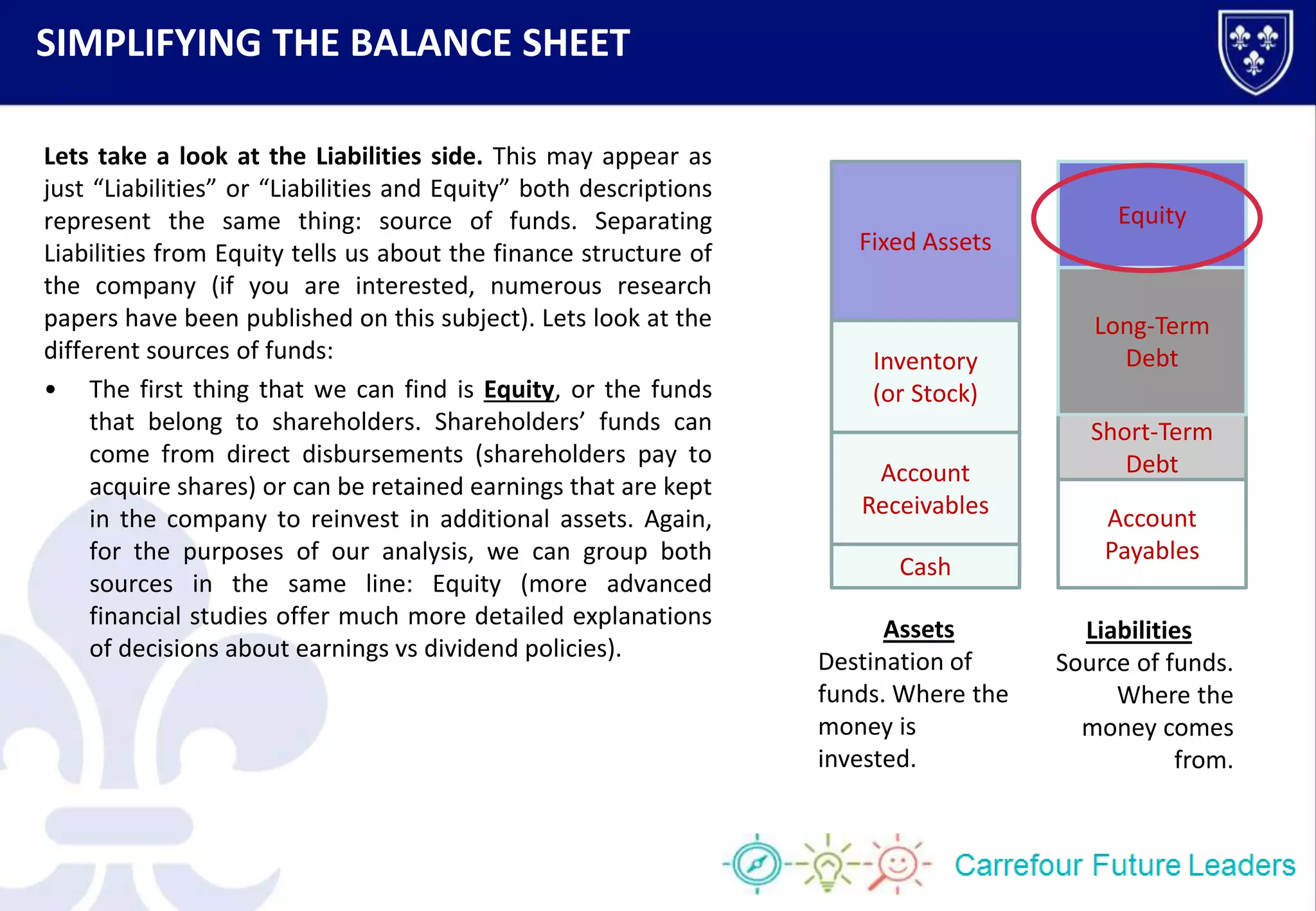 Cash
Account
Receivables
Inventory
(or Stock)
Fixed Assets
Account
Payables
Short-Term
Debt
Long-Term
Debt
Equity
Assets
Destination of
funds. Where the
money is
invested.
Liabilities
Source of funds.
Where the
money comes
from.
Lets take a look at the Liabilities side. This may appear as
just “Liabilities” or “Liabilities and Equity” both descriptions
represent the same thing: source of funds. Separating
Liabilities from Equity tells us about the finance structure of
the company (if you are interested, numerous research
papers have been published on this subject). Lets look at the
different sources of funds:
• The first thing that we can find is Equity, or the funds
that belong to shareholders. Shareholders’ funds can
come from direct disbursements (shareholders pay to
acquire shares) or can be retained earnings that are kept
in the company to reinvest in additional assets. Again,
for the purposes of our analysis, we can group both
sources in the same line: Equity (more advanced
financial studies offer much more detailed explanations
of decisions about earnings vs dividend policies).
SIMPLIFYING THE BALANCE SHEET
 