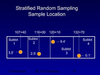 Block 23 Sampling - Theory 13 | PPT