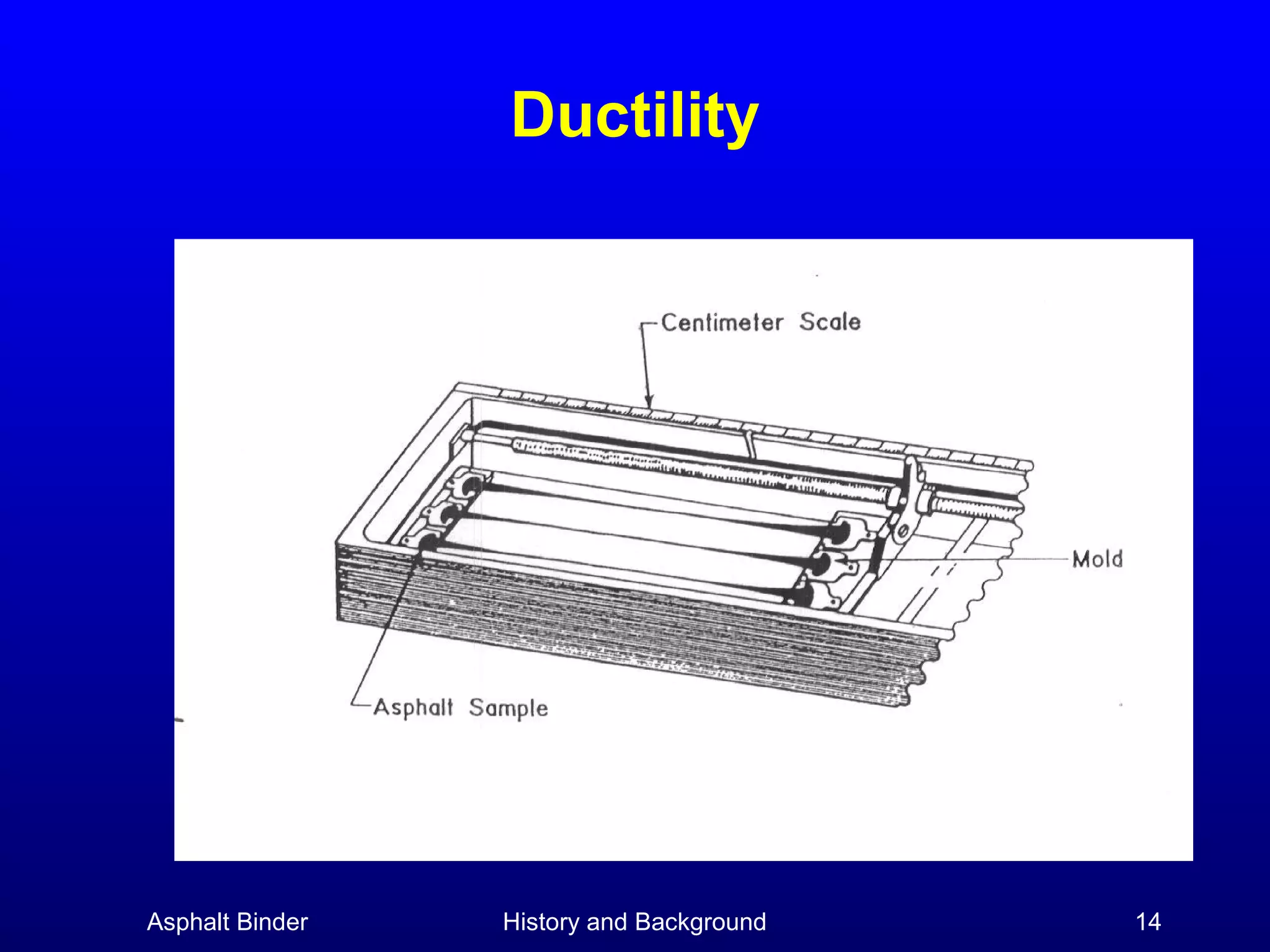 Ductility

Asphalt Binder

History and Background

14

 