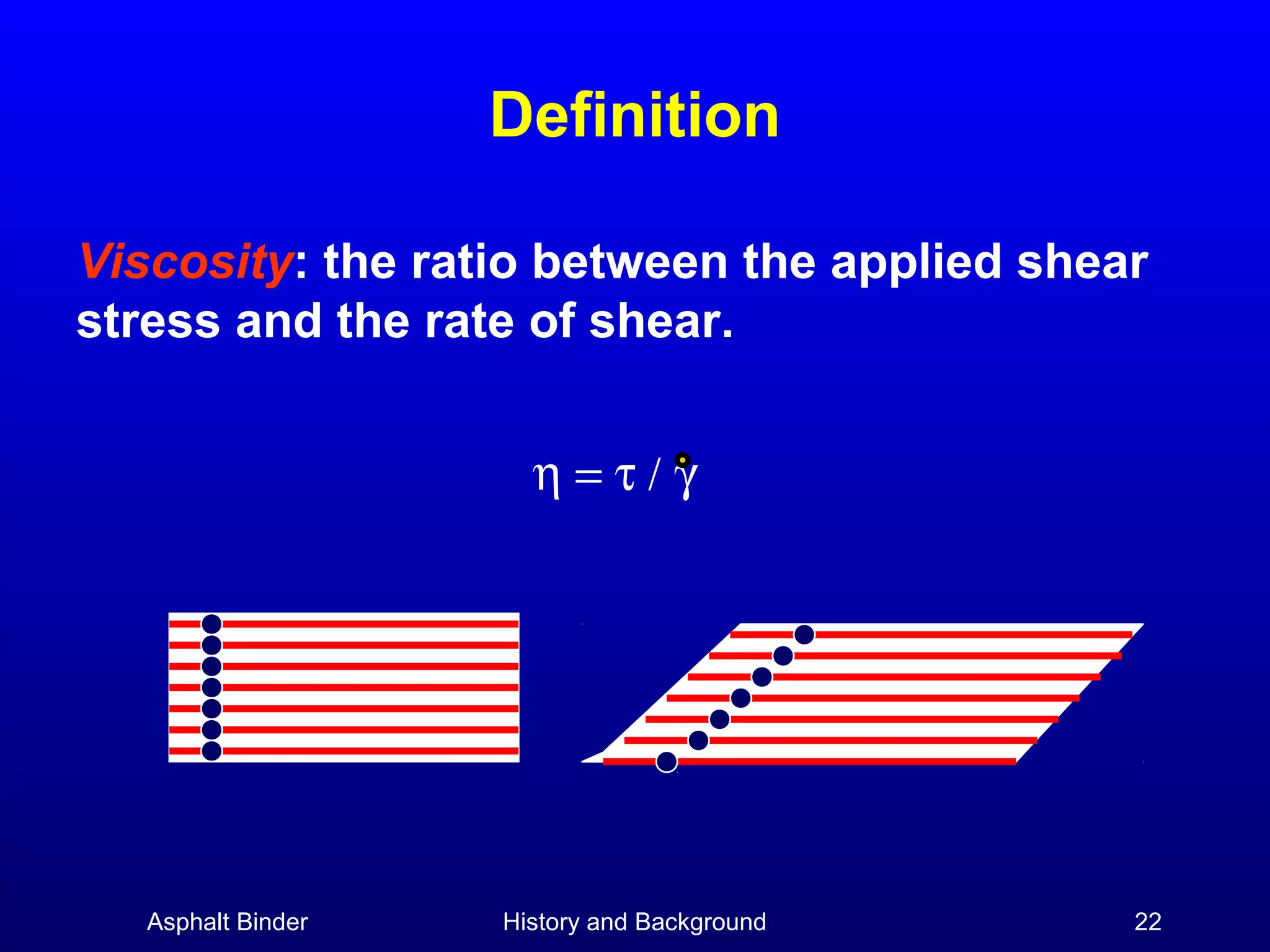 Definition
Viscosity: the ratio between the applied shear
stress and the rate of shear.
η=τ/γ

Asphalt Binder

History and Background

22

 
