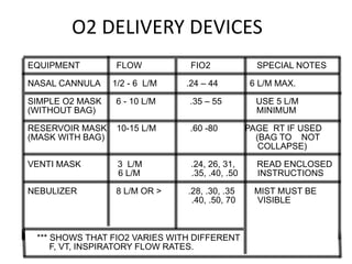 10l O2 Fio2 Medical Gases_O2_N2O_Compressed Air_Critical care | PPTX