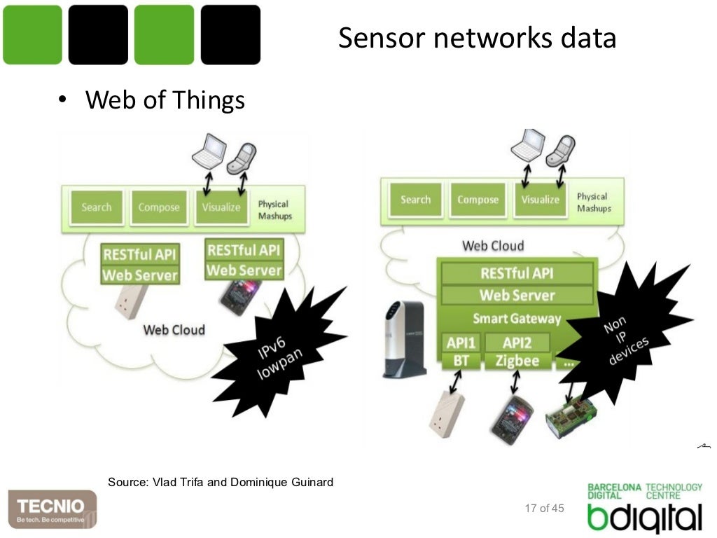Sensor networks
