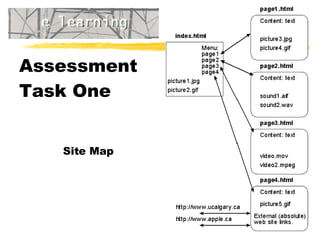 Assessment  Task One Site Map 