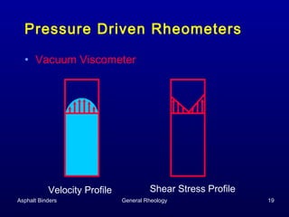 Pressure Driven Rheometers
• Vacuum Viscometer

Velocity Profile
Asphalt Binders

Shear Stress Profile
General Rheology

19

 