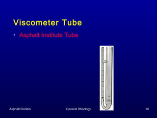 Viscometer Tube
• Asphalt Institute Tube

Asphalt Binders

General Rheology

20

 
