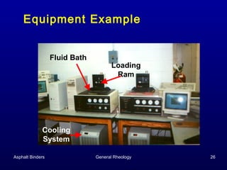 Equipment Example
Fluid Bath

Loading
Ram

Cooling
System
Asphalt Binders

General Rheology

26

 