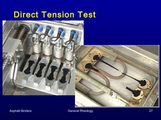 Direct Tension Test

Asphalt Binders

General Rheology

27

 