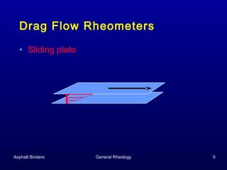 Drag Flow Rheometers
• Sliding plate

Asphalt Binders

General Rheology

5

 