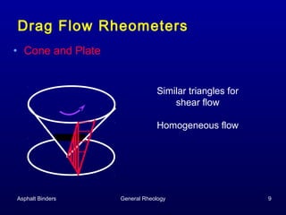 Drag Flow Rheometers
• Cone and Plate

Similar triangles for
shear flow
Homogeneous flow

Asphalt Binders

General Rheology

9

 